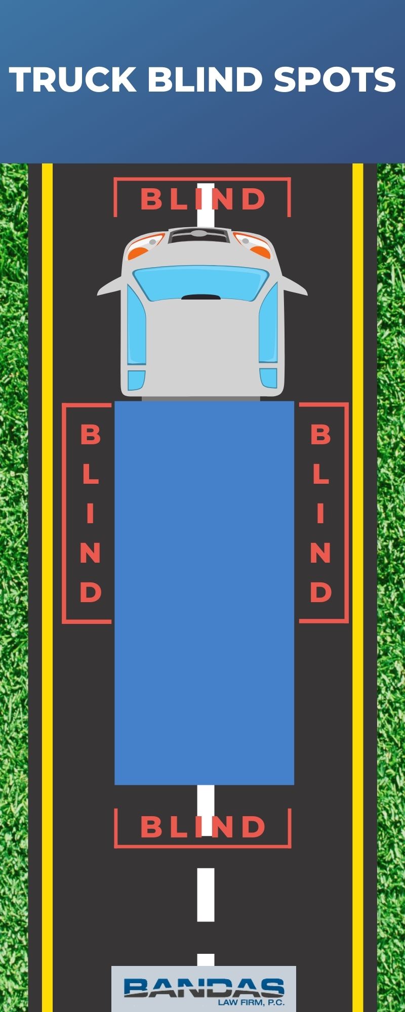Truck Blind Spots Infographic 