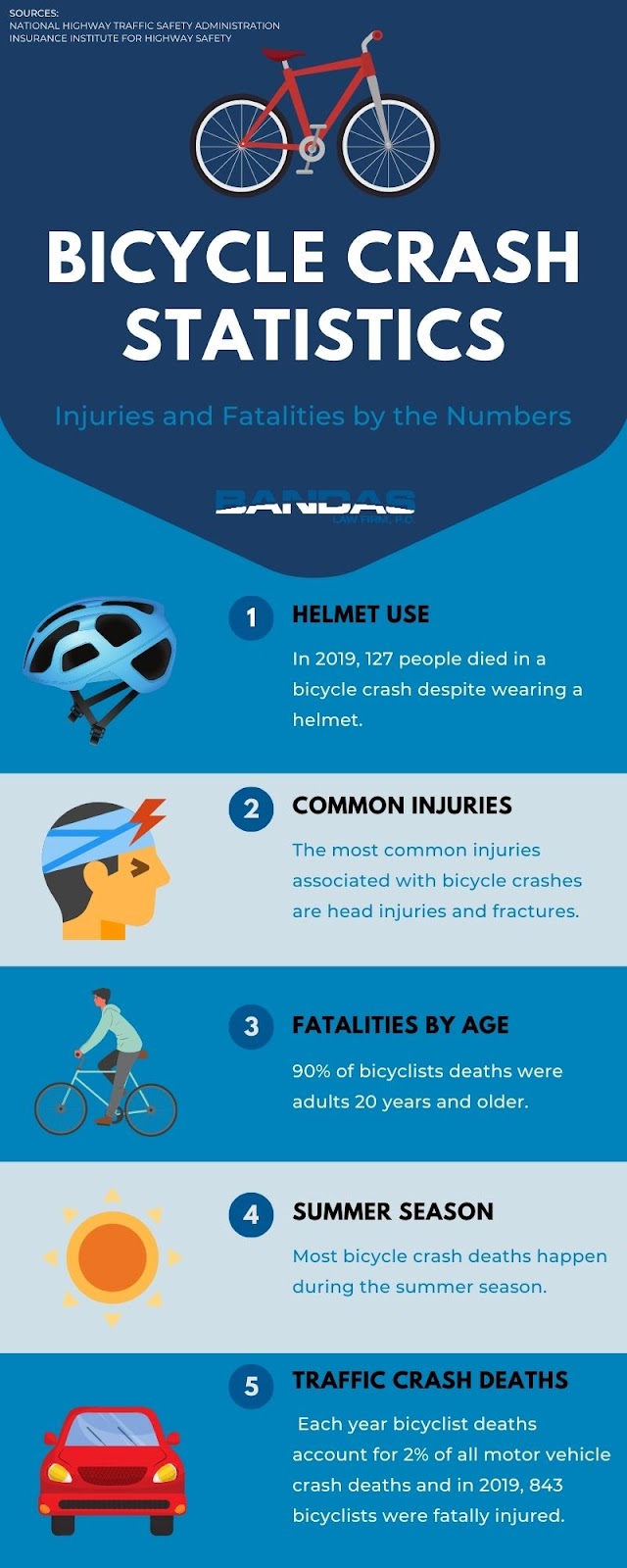 Bicycle Crash Statistics Infographic from Bandas Law Firm