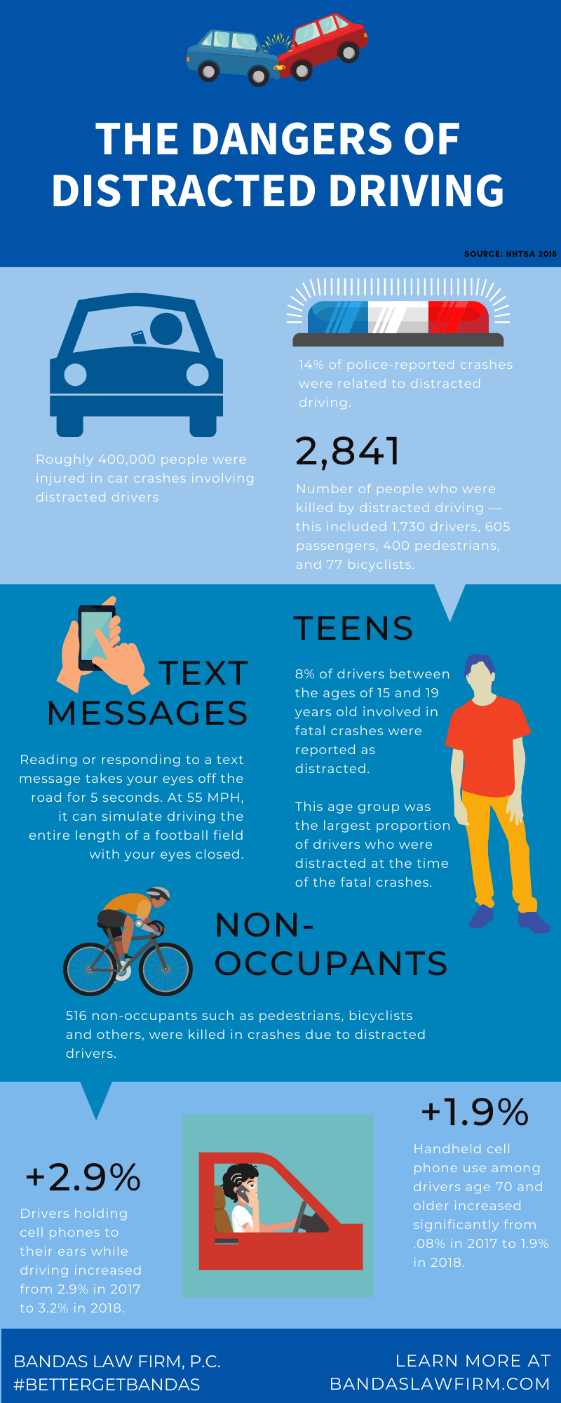 The Dangers of Distracted Driving infographic