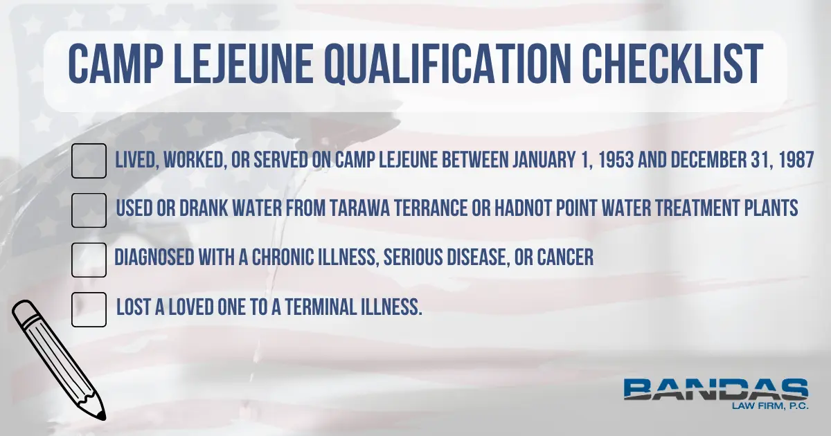 Bandas Camp Lejeune Checklist