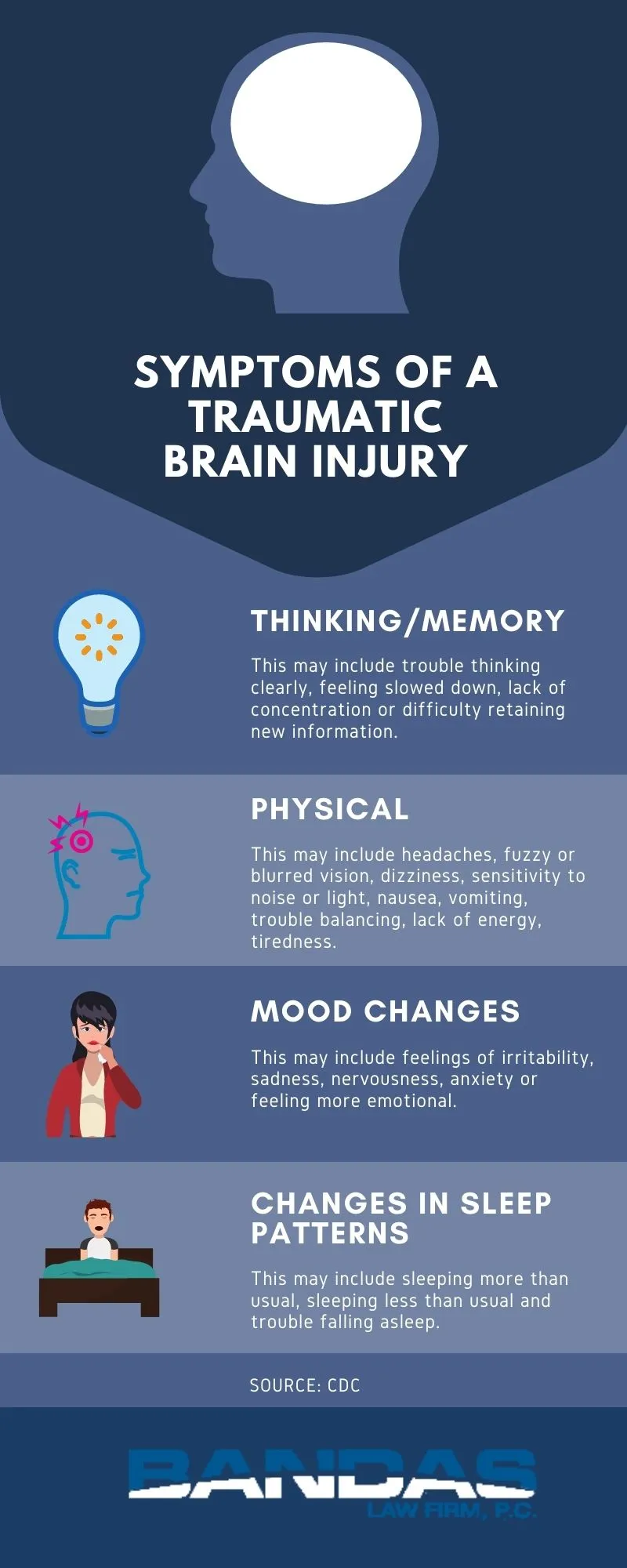 Symptoms of a Traumatic Brain Injury - Bandas Law Firm